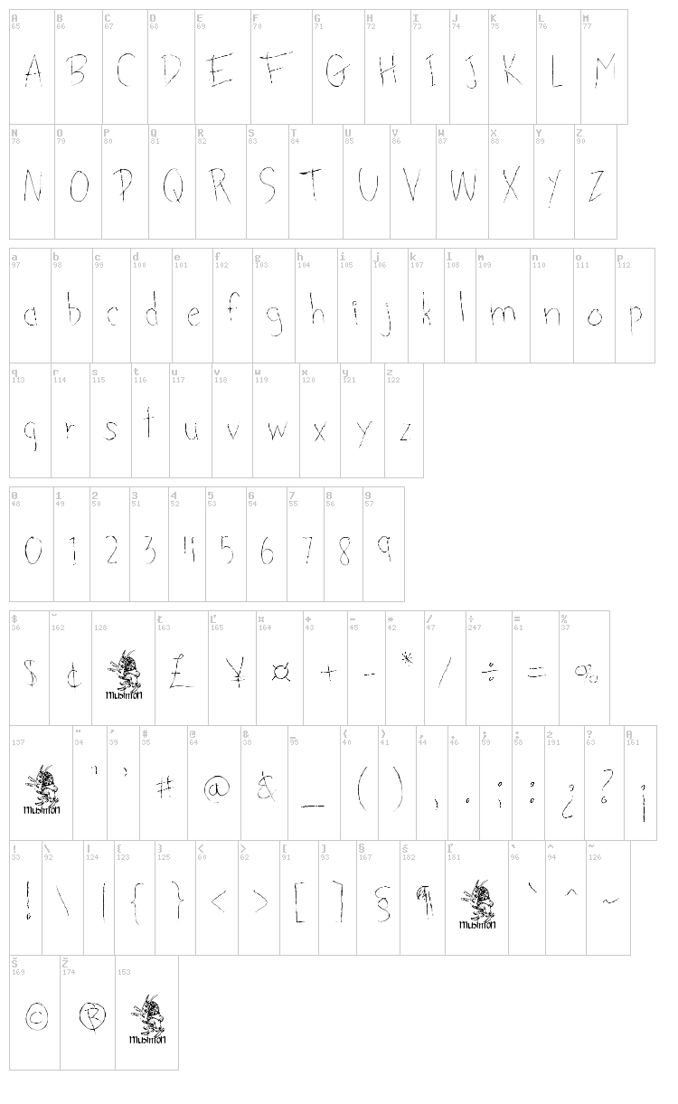 Groceries font map