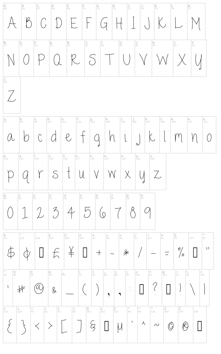 Guppy font map