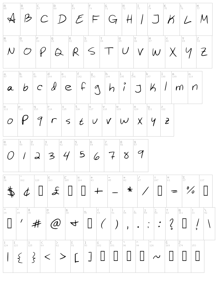 Gurrrrl font map