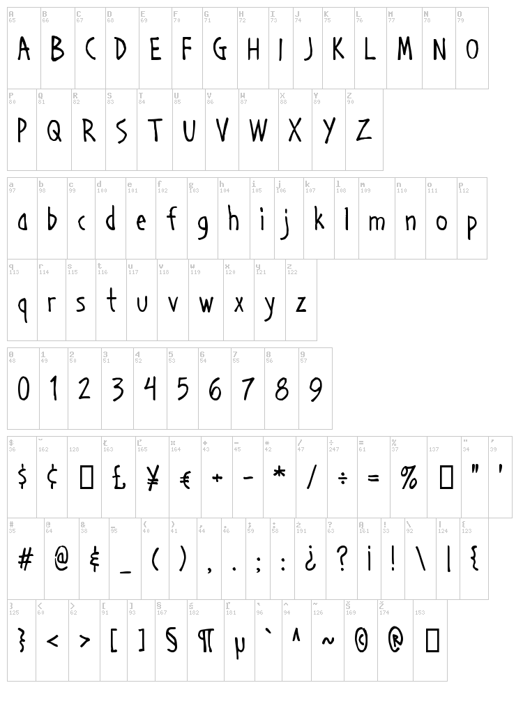 Handage AOE font map