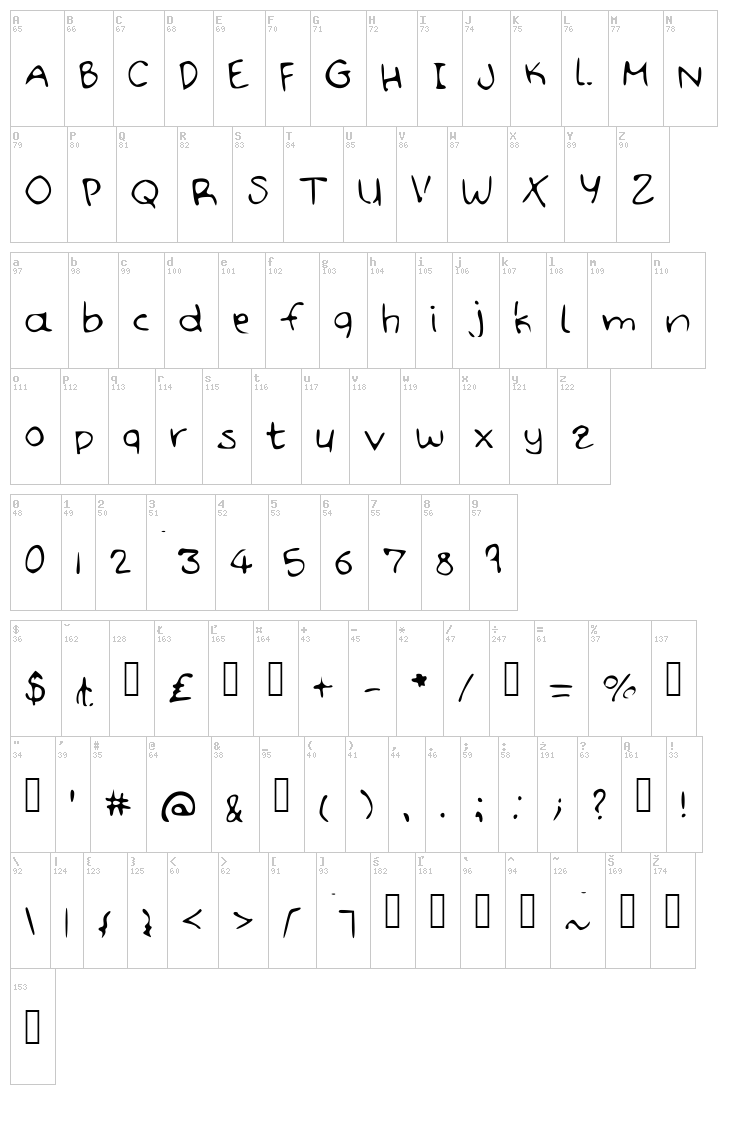 Hand Doodle font map