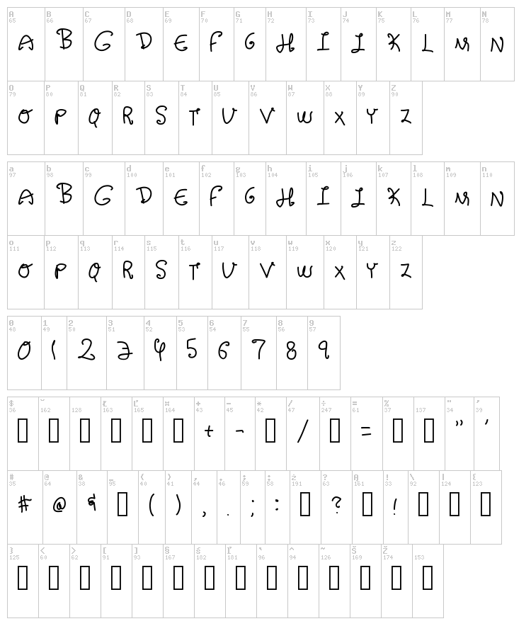 Handlebars font map
