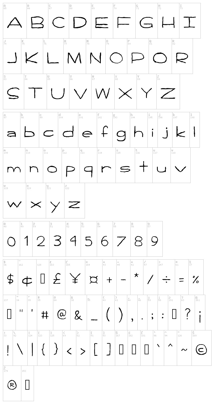 Handpen font map