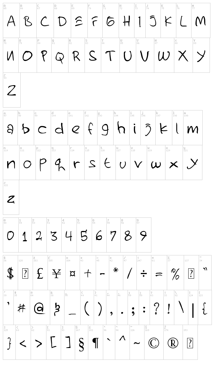 Handzpyd font map
