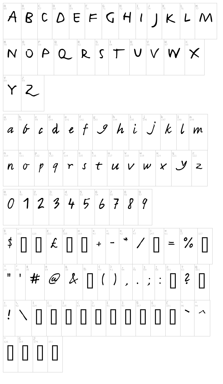 Harvey font map