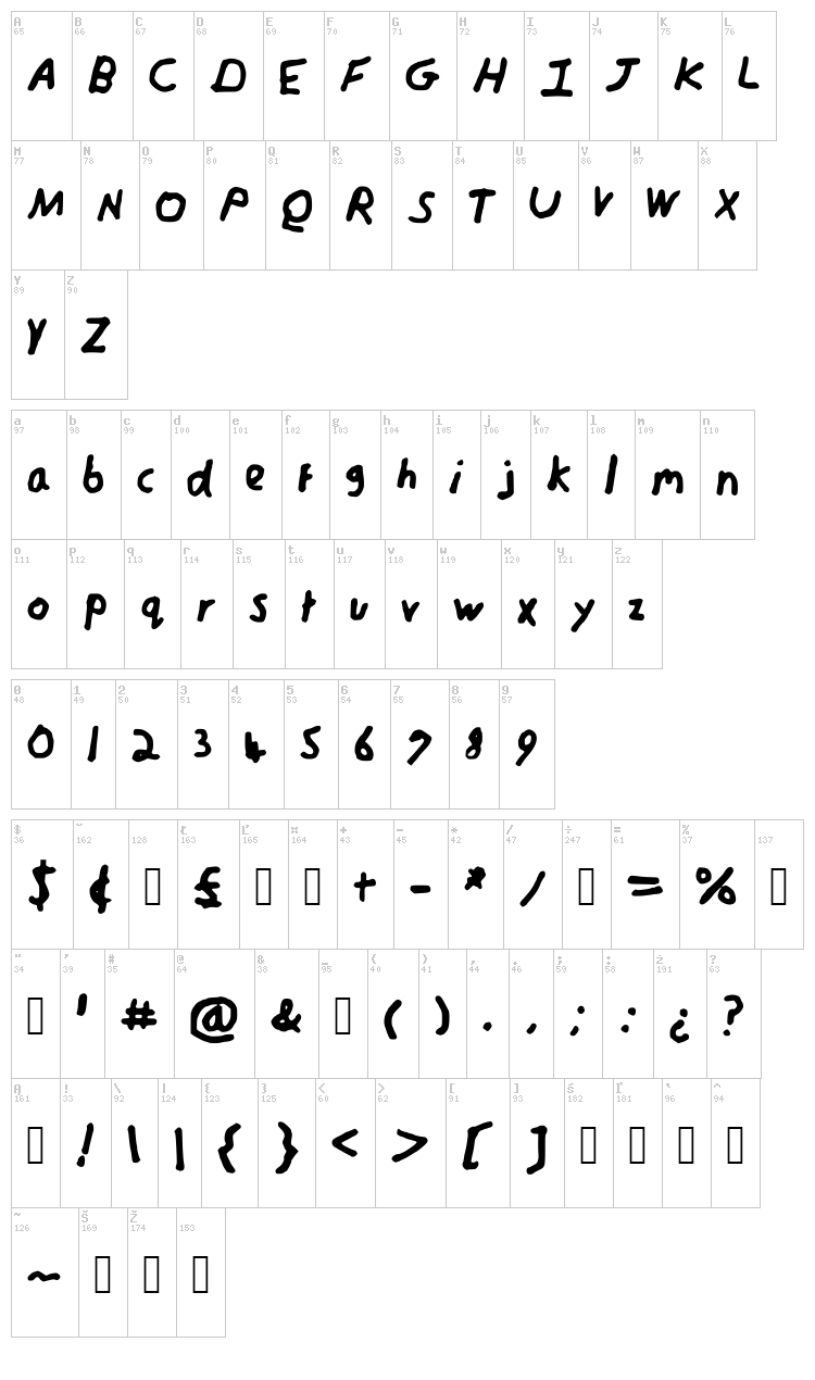 Harveyfont font map
