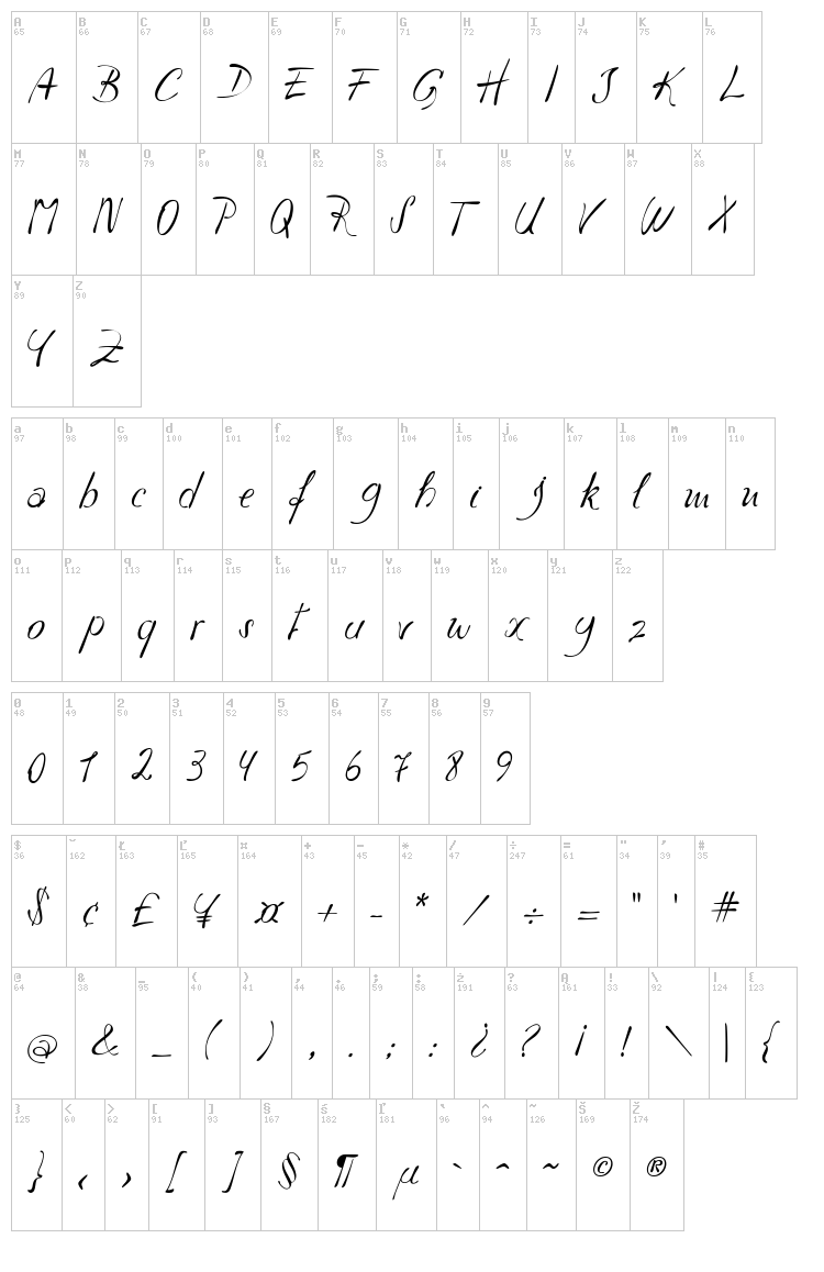 Havlova Austral font map