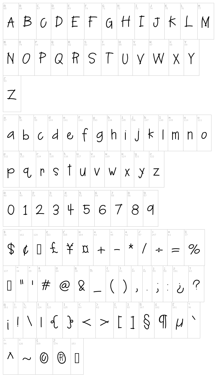 Hello Cake font map