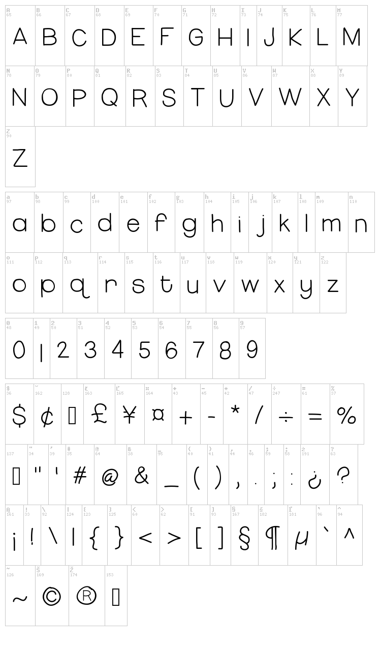 Hello Miss Thang font map