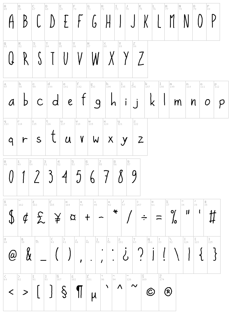 High Sign font map