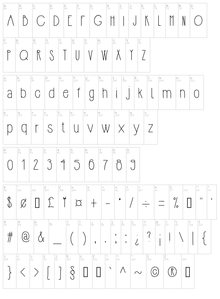 Hipsterish font map