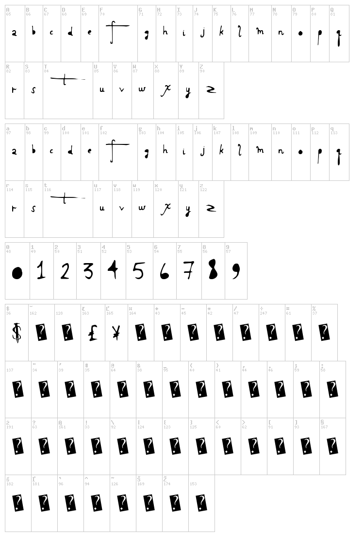Holy Scriptacular font map