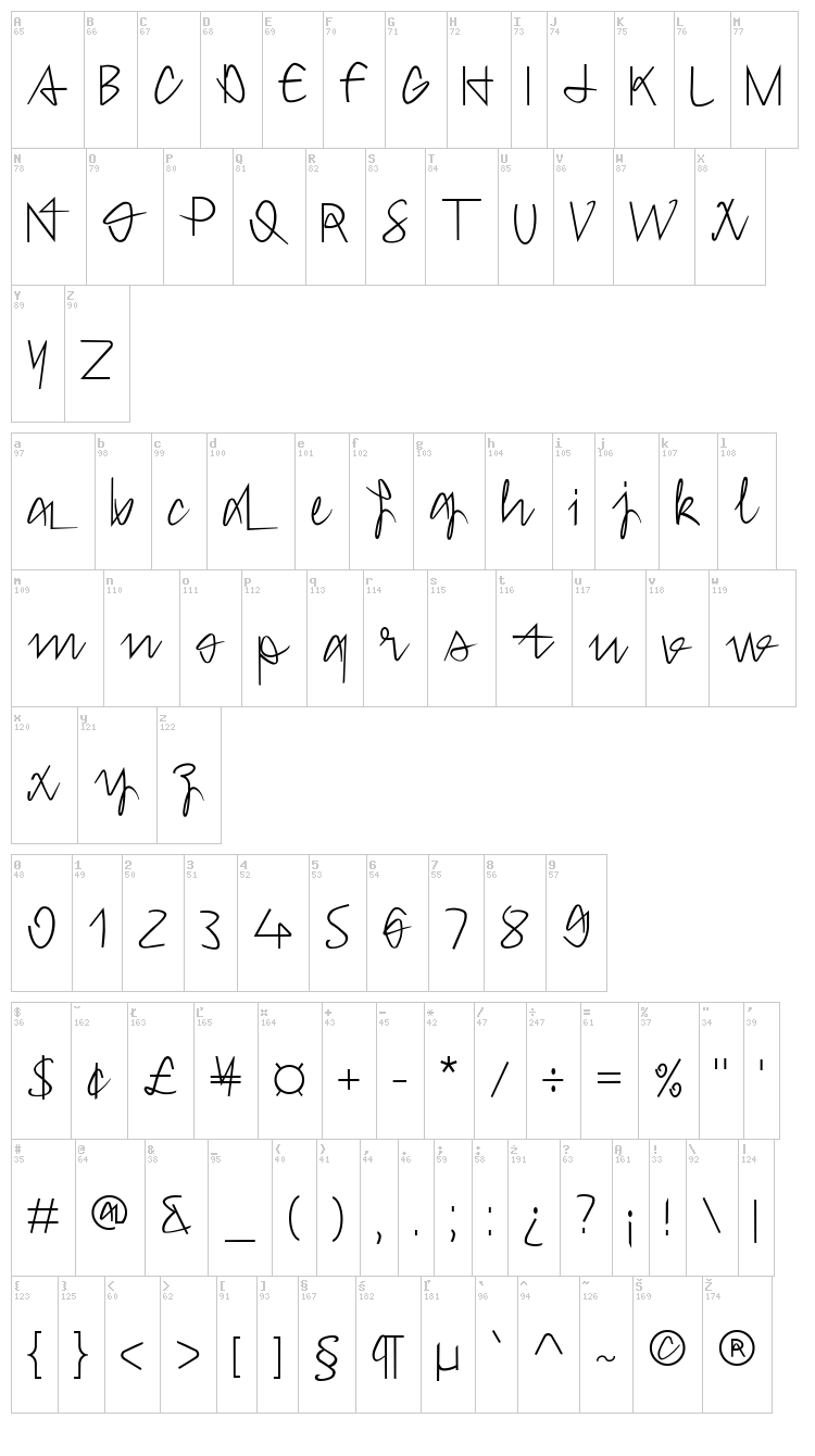Hong Kim font map