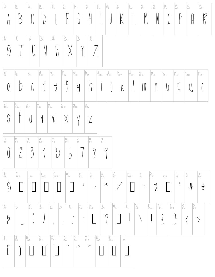 Ht Skinny Me font map