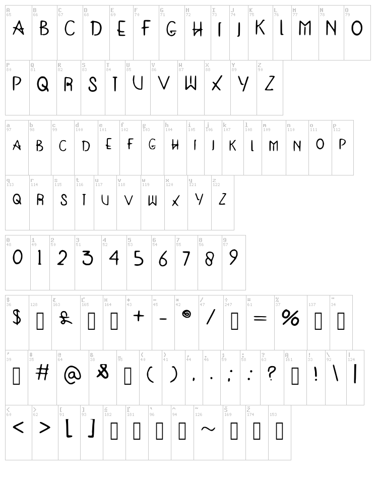 Human font map