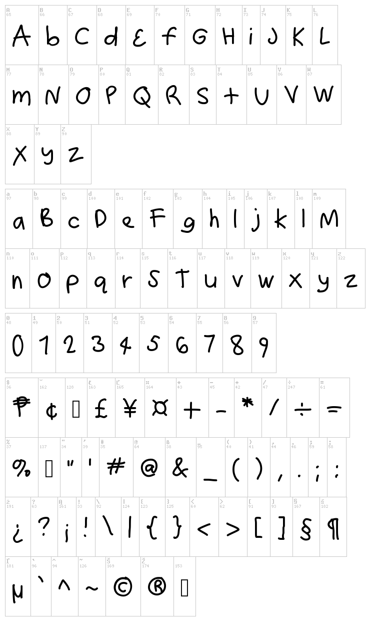 Hundrighting font map