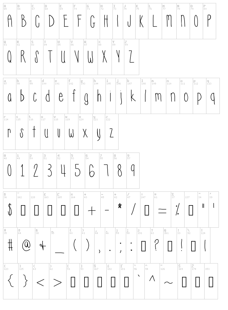 Hyperness font map