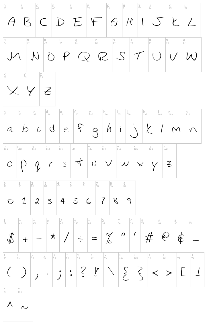 Ibarra font map