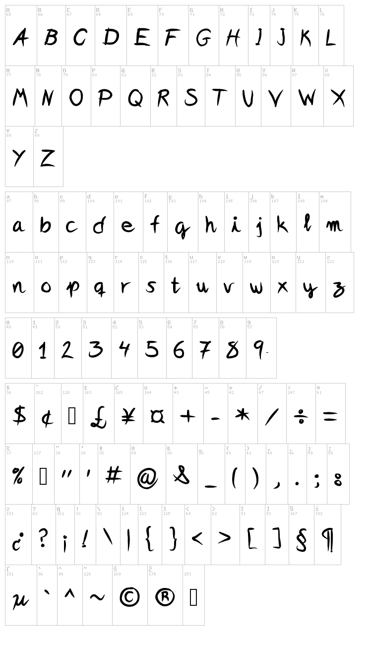 Ideas and Apps font map