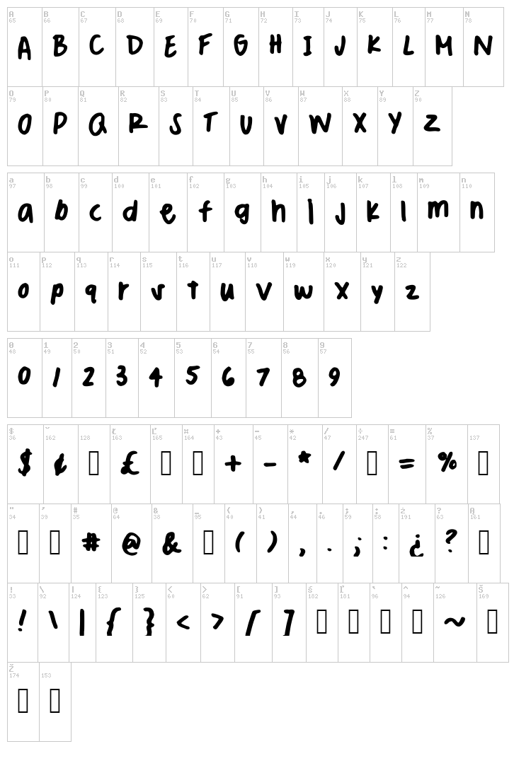 India font map