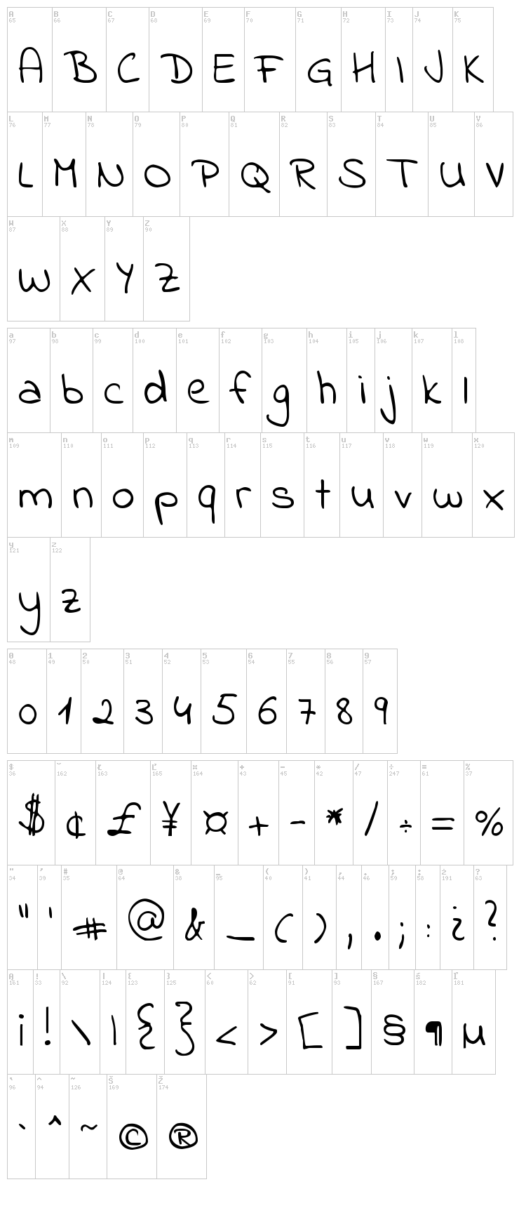 Indie Flower font map