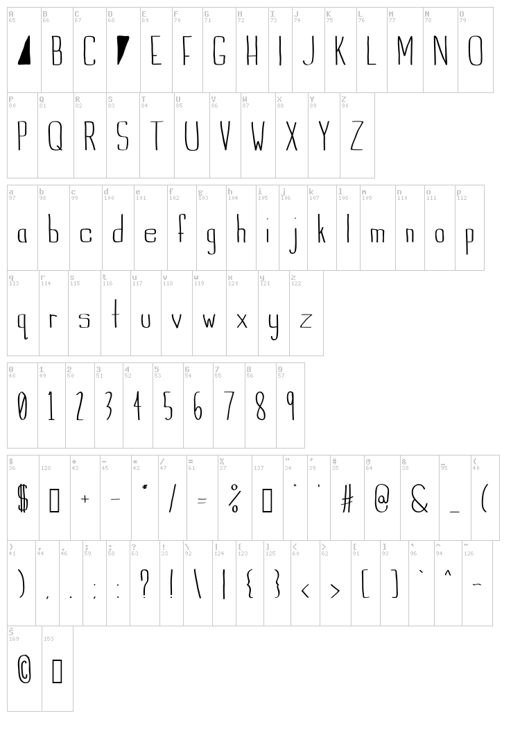 Indie Summer font map