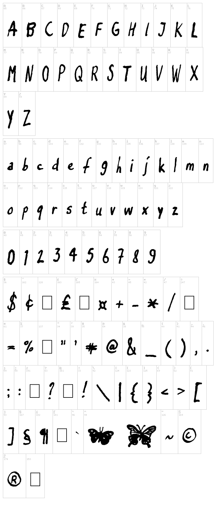 Inkyflutterby font map