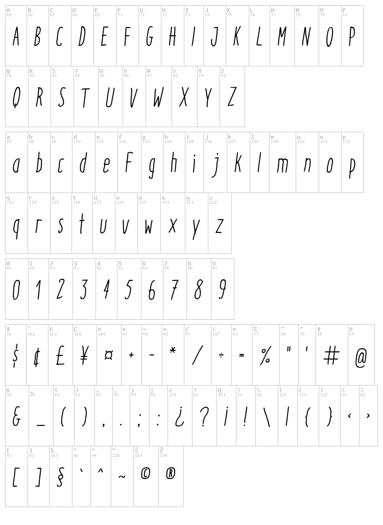 Italo font map