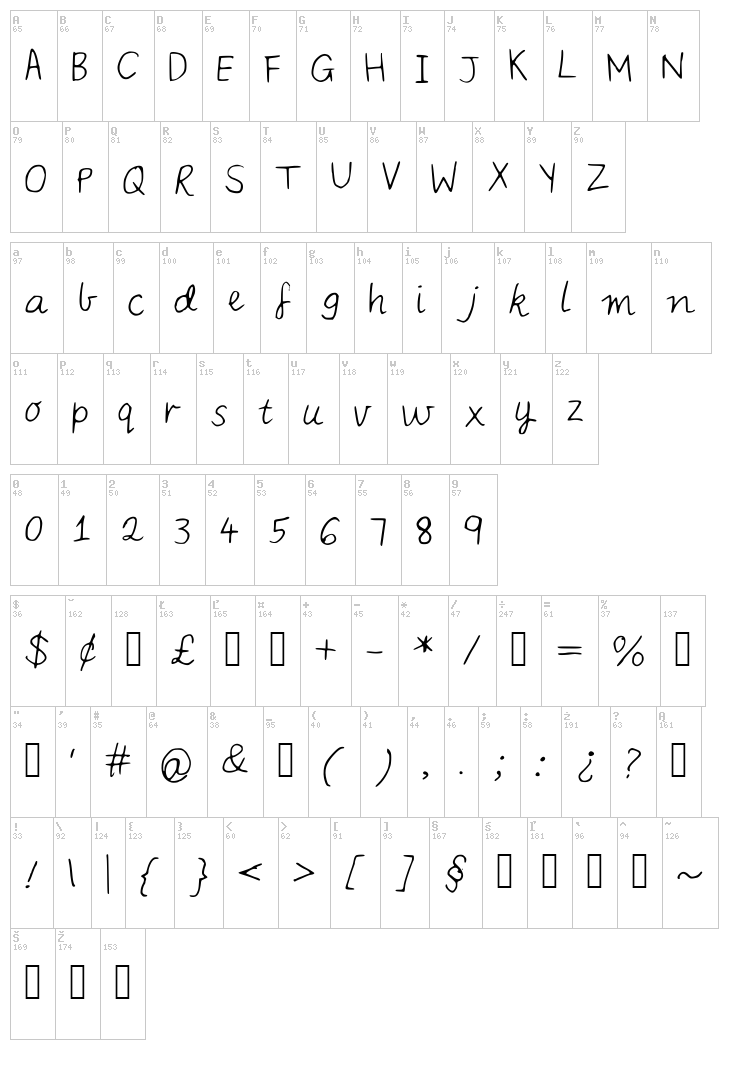 IYS Nobodys Perfect font map