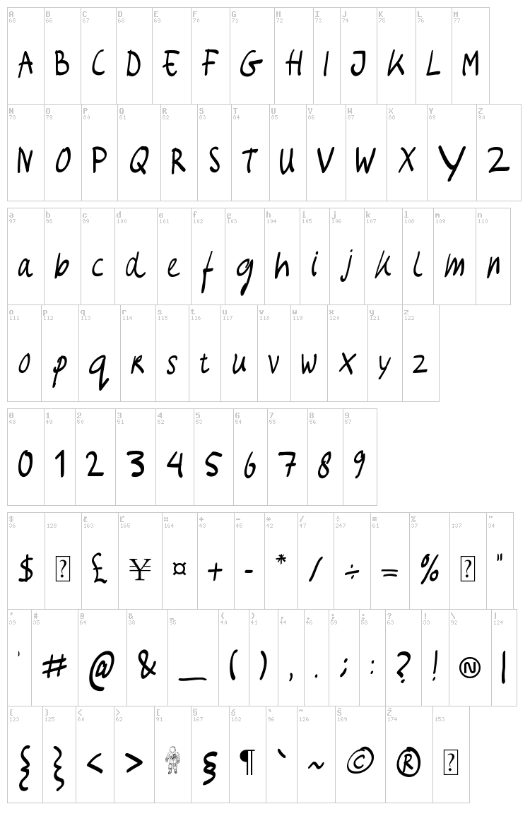 Jaap font map