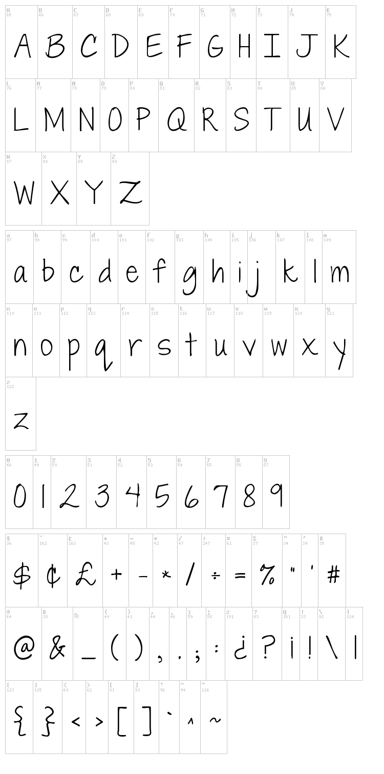 Janda Everyday Casual font map