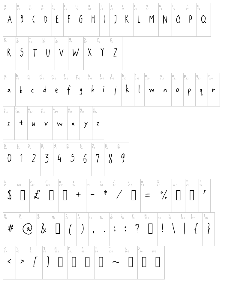 Janice Hand font map