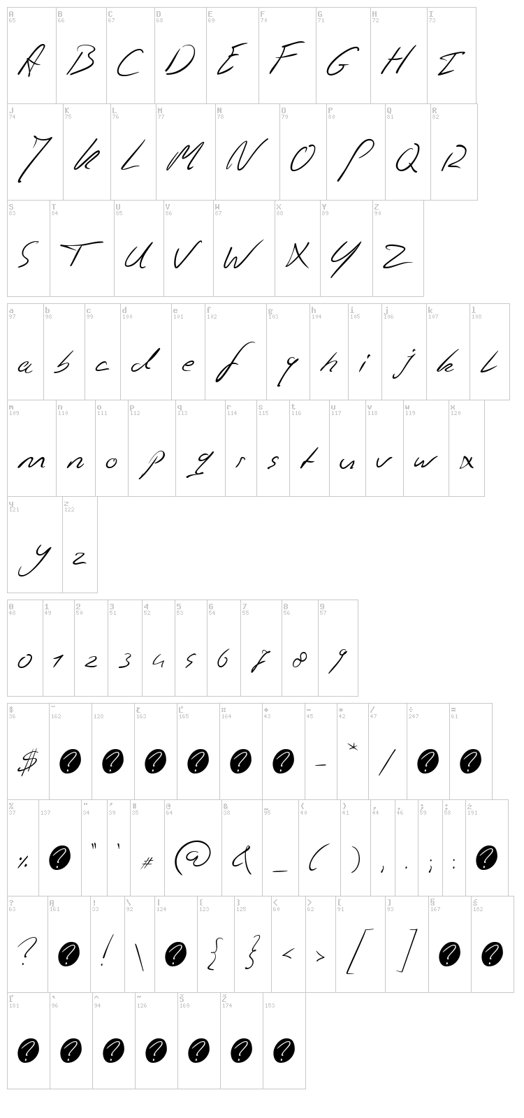 Jaspers Handwriting font map