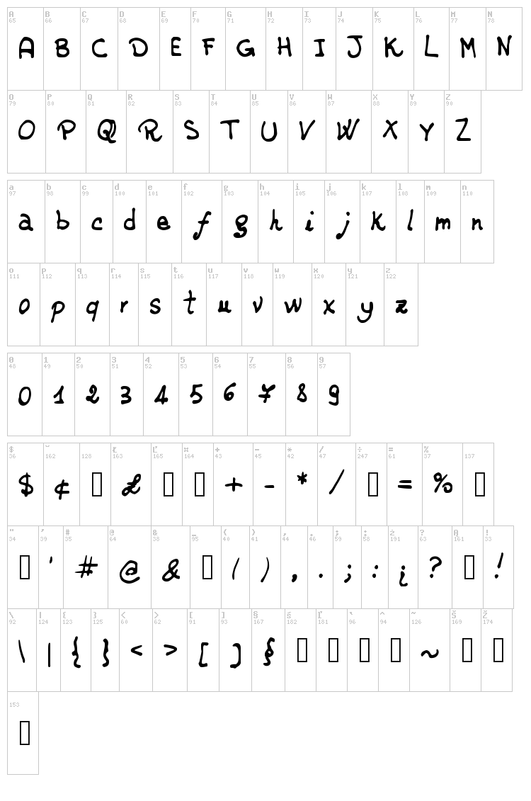 JDRossella font map