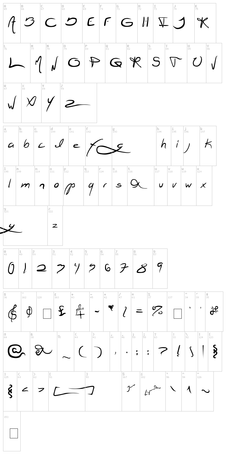 Jellyka Jellyfish font map