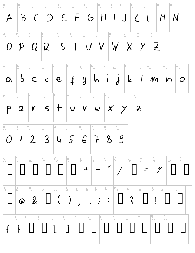 Jelusic Rukopisni font map