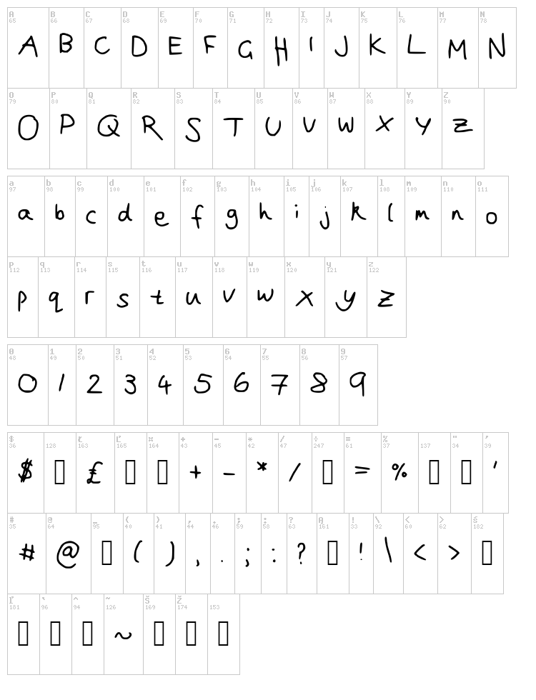 Joanna's handwriting font map