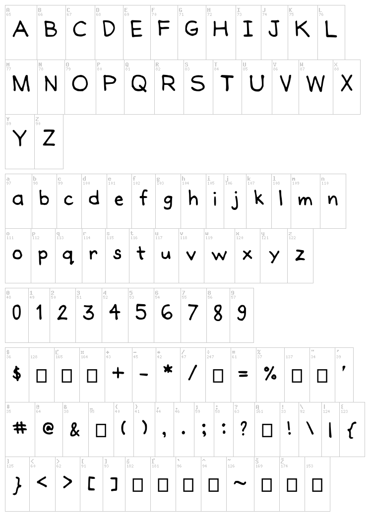 Joannes Handwriting font map