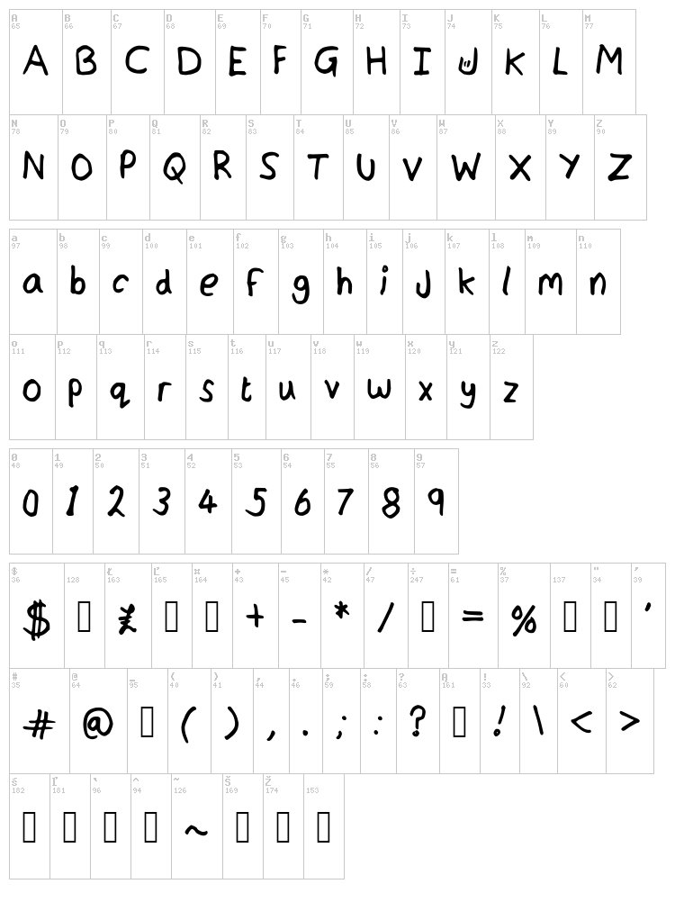 JordFont font map
