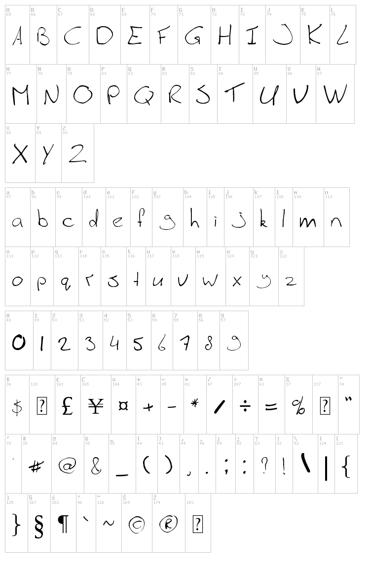 Jorg font map