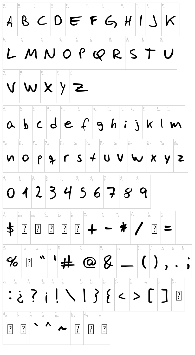 Jose Fernandez font map
