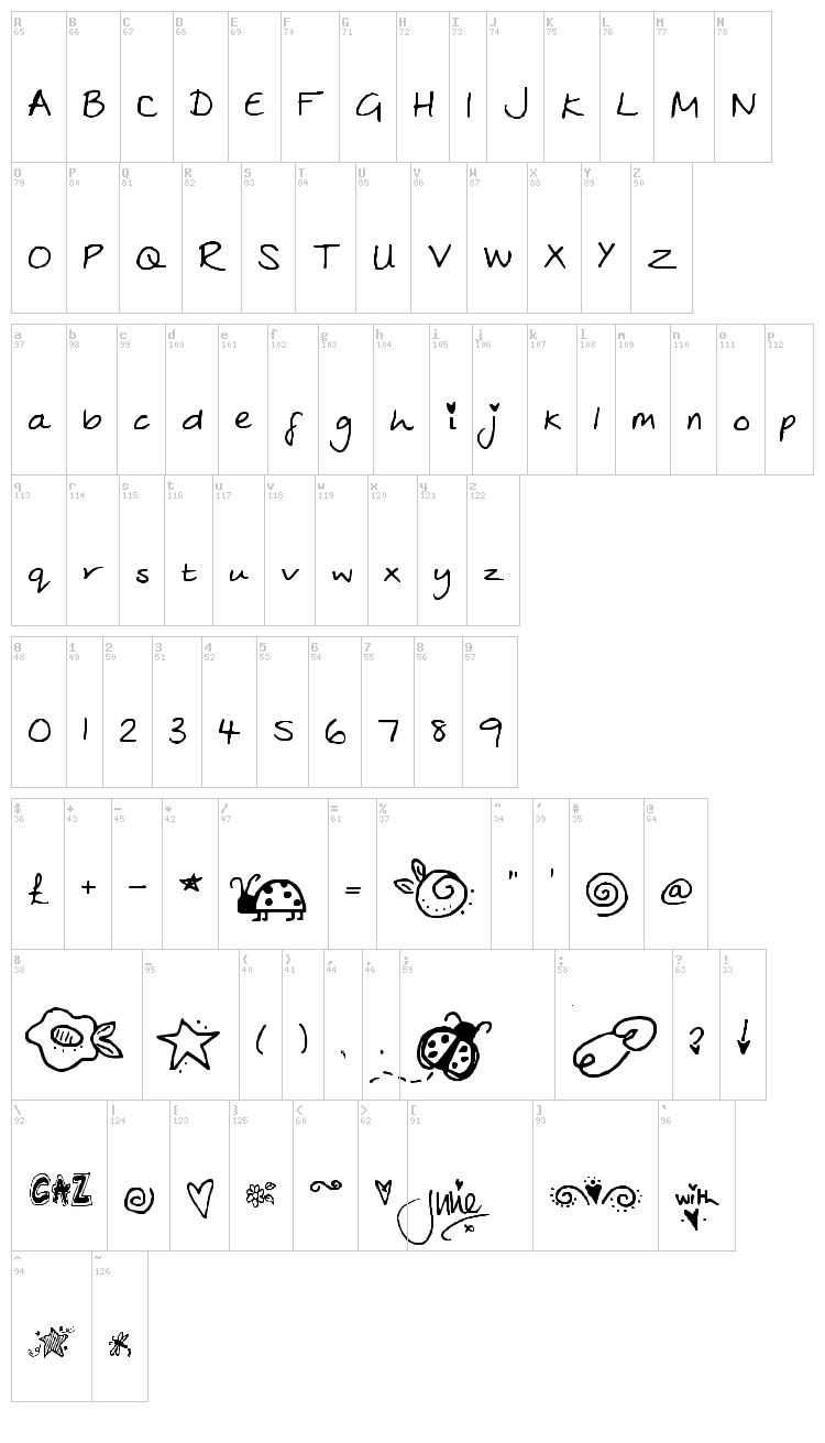 Julies font map