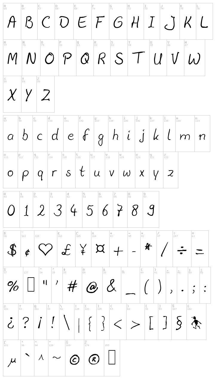 Julius Thyssen font map