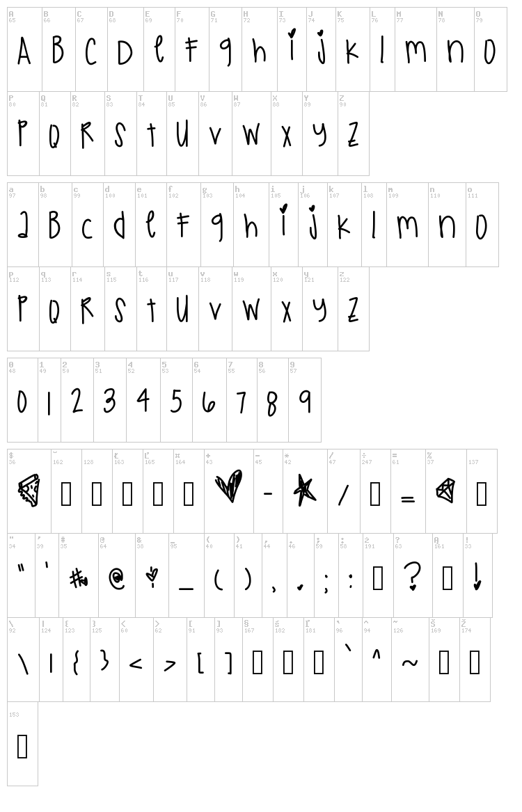 Just Kidding font map