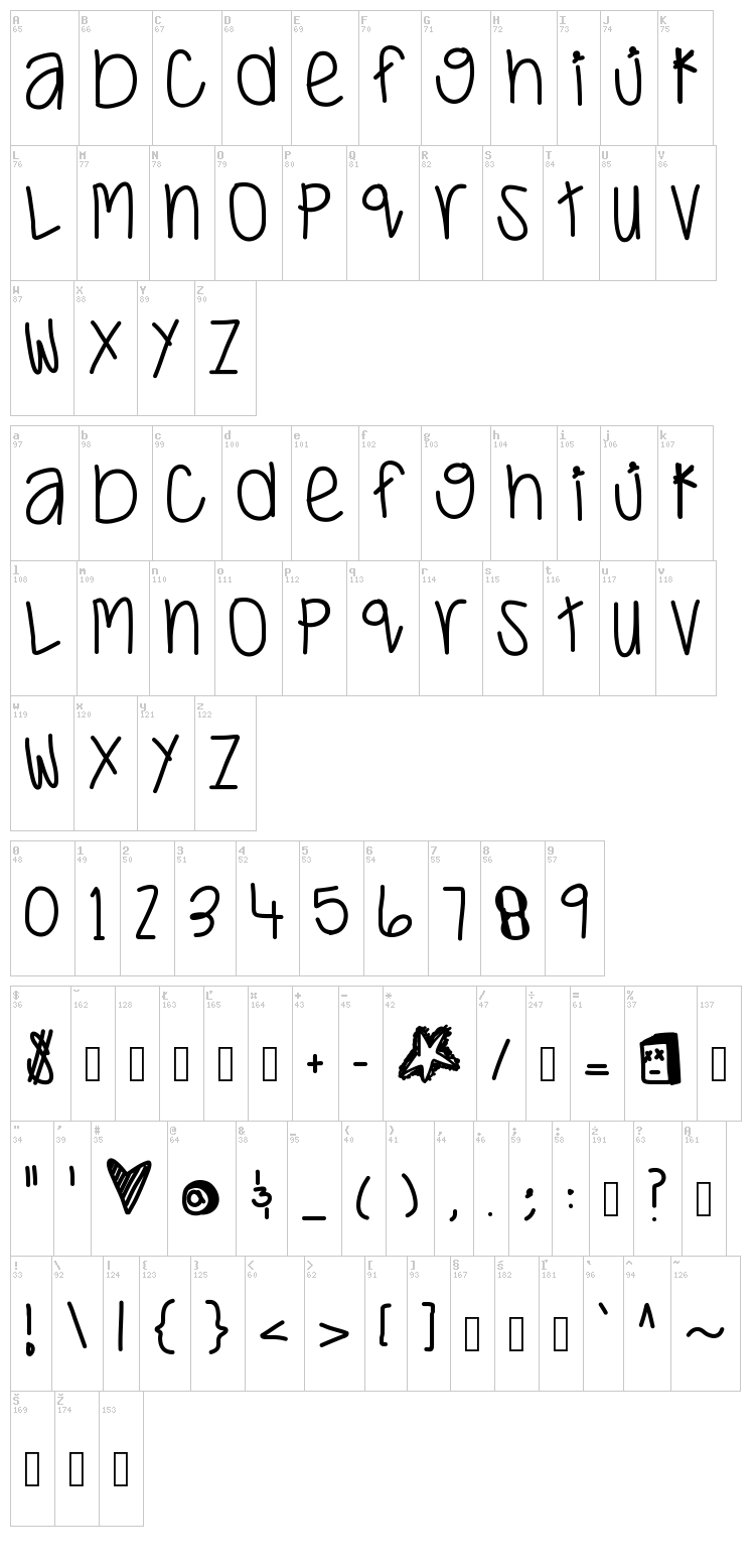 Just Wait And See font map