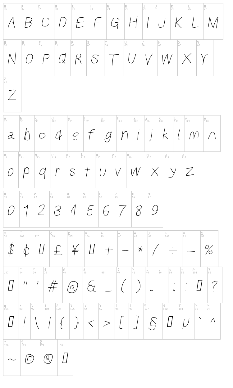 Kabina font map