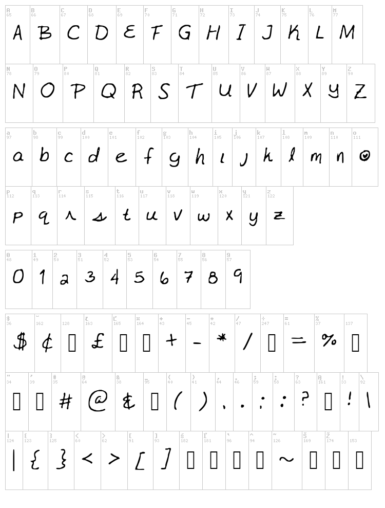 Karly?s Alt font map