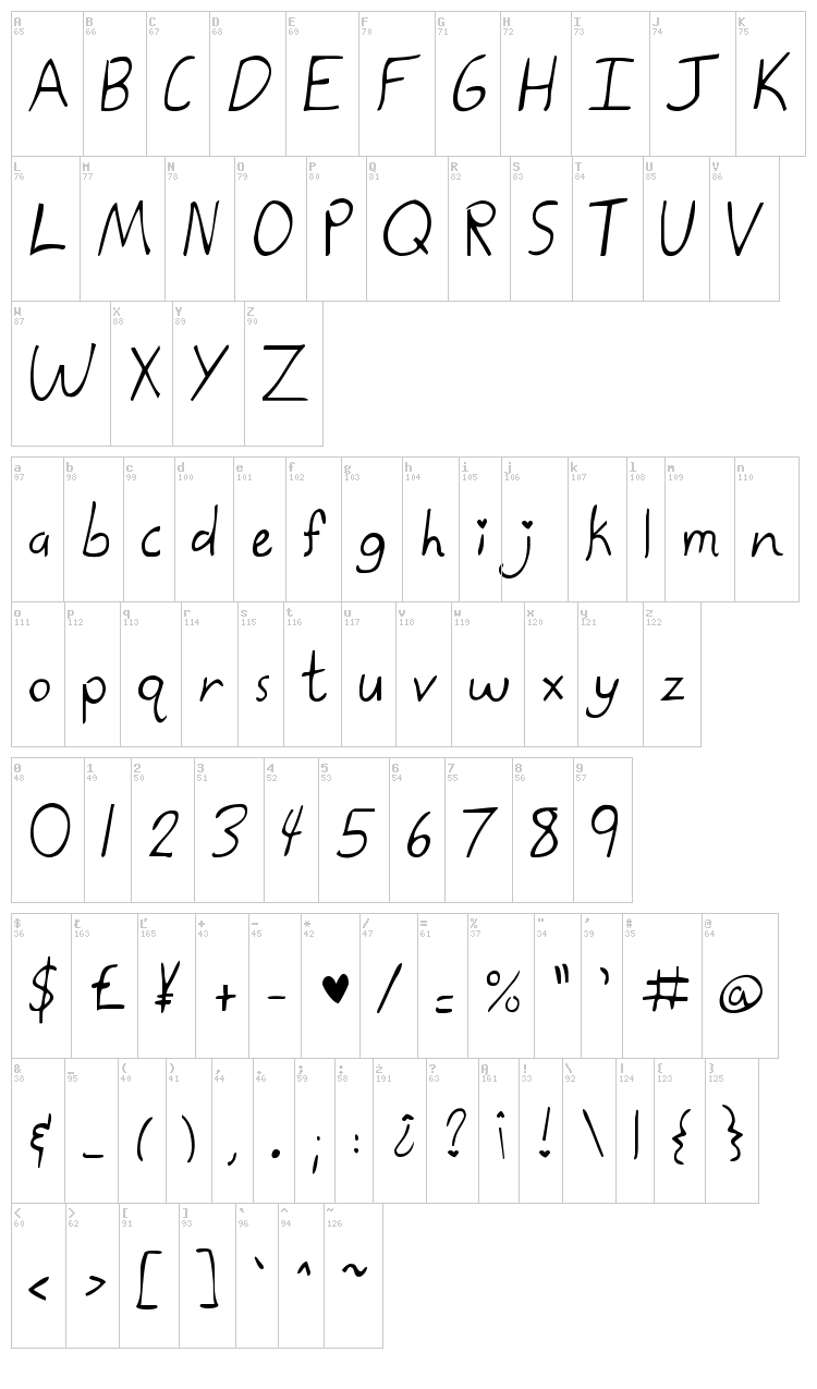 Kate the Great font map