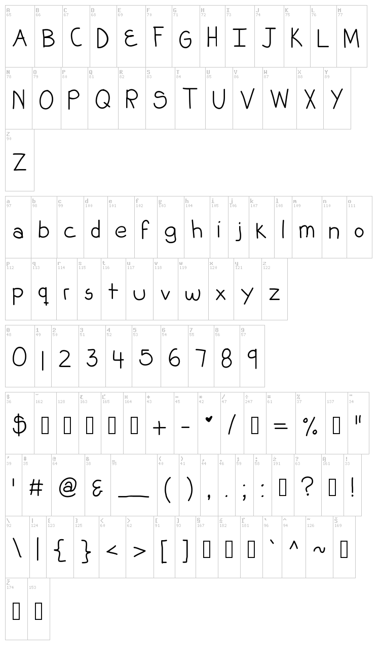 KB Habits Can Be Broken font map