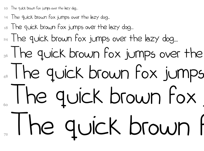 KB Habits Can Be Broken font waterfall